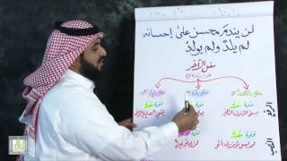 الاعراب الظاهر والمقدر في الأفعال 2-3 image