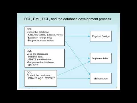 SQL Scripts for Relational DB Create Table Insert Values Select Query and Boolean Statements