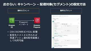 サービスアップデートBusiness Apps編:Pinpoint(DUE)