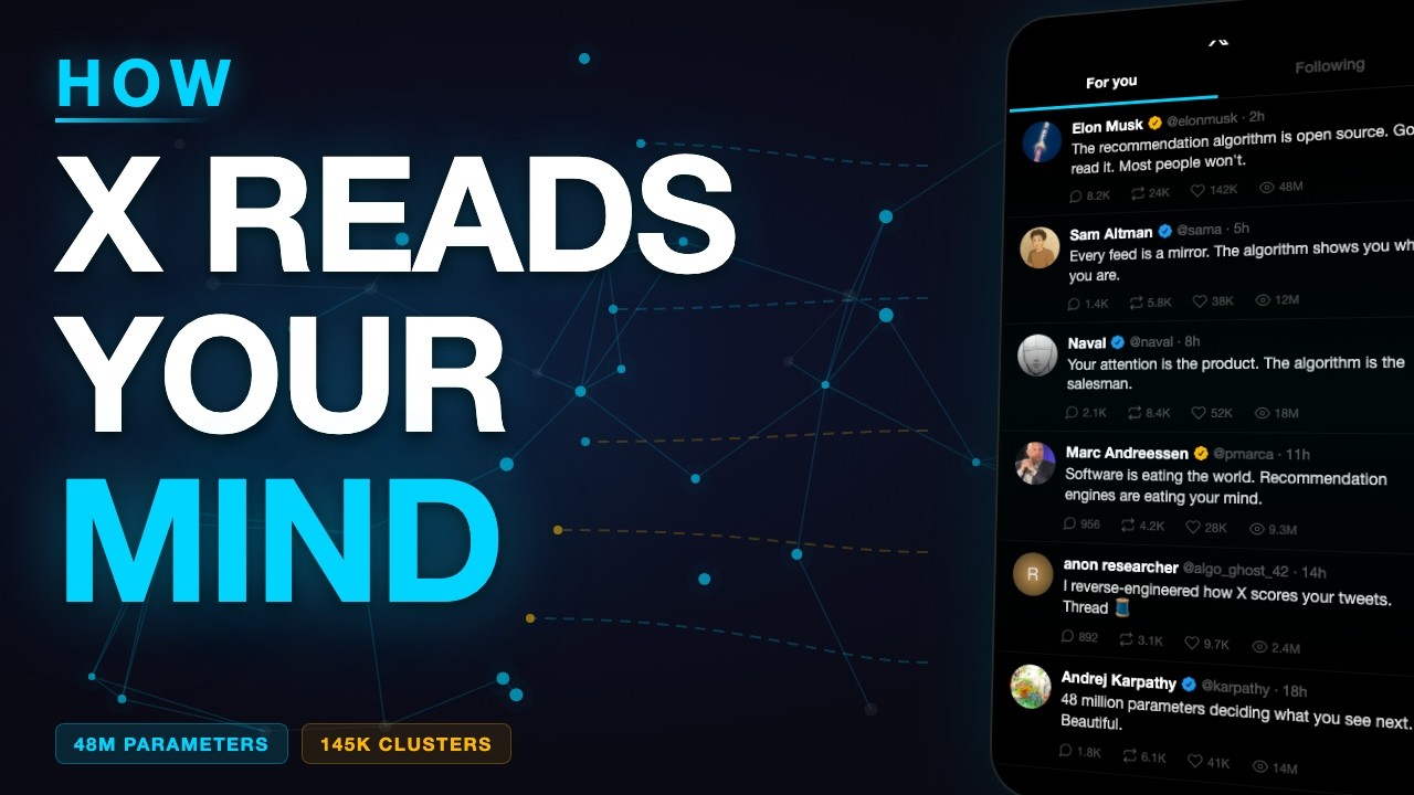 How Twitter (X) Actually Works