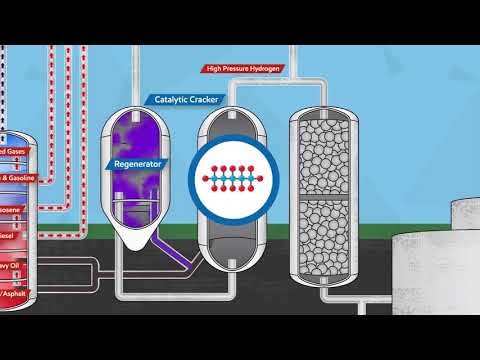 FLUID CATALYTIC PROCESS