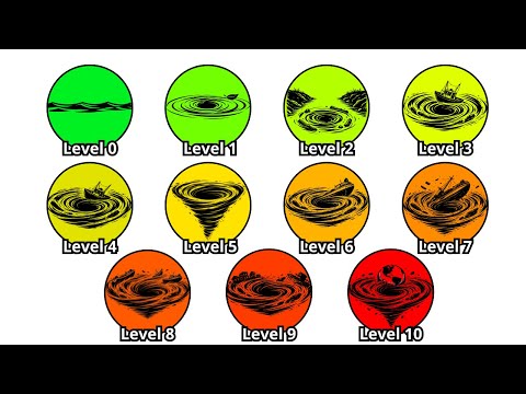 Every DEADLY Whirlpool Type Explained In 17 Minutes