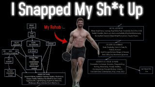 What To Do About An Injury In The Gym (Full Timeline)