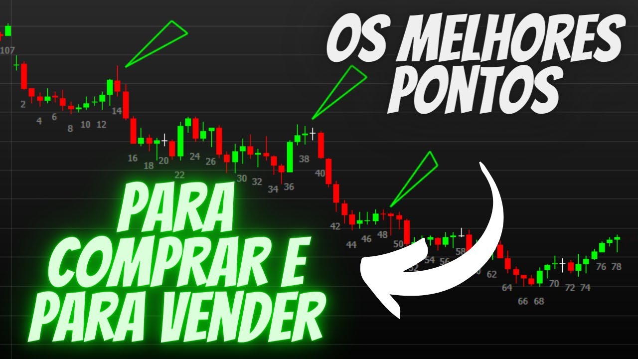 Quais os melhores pontos de compra e venda ? Aprenda hoje - Day Trade / Price Action