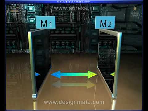 Two Plane Mirrors Parallel to Each Other