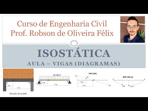 Aula - Isostática (Diagramas de Esforços Internos) (Parte 4)