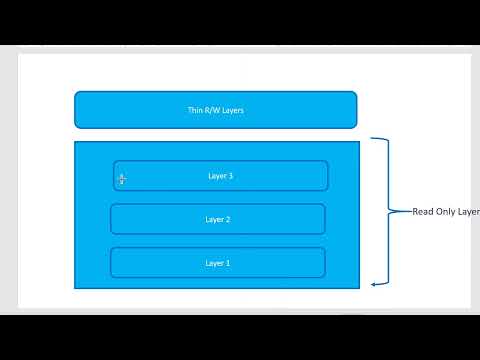Docker Container Image Layers Introduction - Video 20
