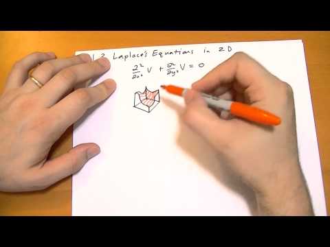 Introduction Introduction to Electrodynamics