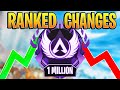 What The NEW Ranked Changes Mean for YOU! (Season 18)