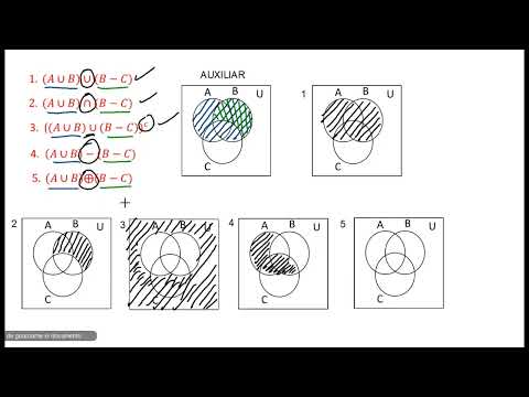 Shading in Venn-Euler diagrams