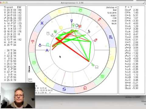 Tageshoroskop Freitag 12. Februar 2016 "Die Aussichten zum Wochenende"