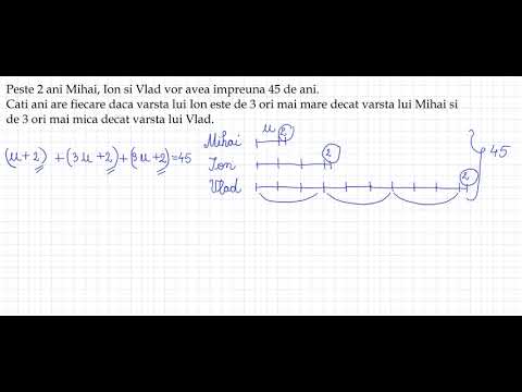 Problema calcul varsta, metoda figurativa, clasa a III-a - ScoalaDeMate.ro - 4K