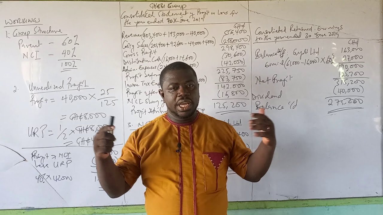 CONSOLIDATED STATEMENT OF PROFIT OR LOSS (PART 2)