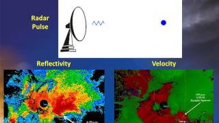 Doppler Weather Radar Basics