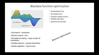Bayesian Optimization -Dr Chekuri Choudary, IBM