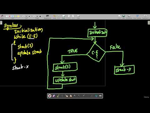 1 Mastering Comment Lines in C Language A Comprehensive Guide