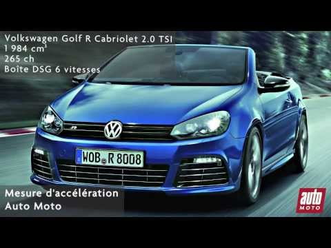 Volkswagen Golf R Cabriolet 2.0 TSI
