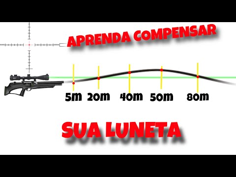 APRENDA COMPENSAR SUA LUNETA - COMO REGULAR SUA LUNETA - AJUSTE DE MIRA