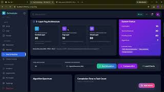 ML Task Scheduler – Complete Project Demo, Usage & Testing