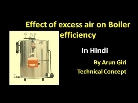 [Hindi] Boiler stack temperature calculation, Optimum air supply for fuel combustion in Boiler