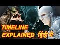 Alien Predator Series Full Timeline Explained In HINDI