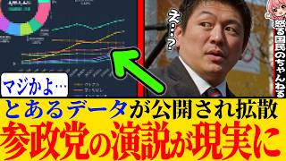 ※参政党の演説が現実になって来ている件に関して、データをもとに分析します