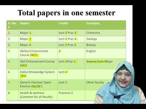 UG Course Structure of Dr. BAMU