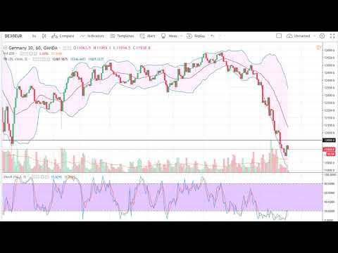 Dax Technical Analysis for March 05, 2018 by FXEmpire.com