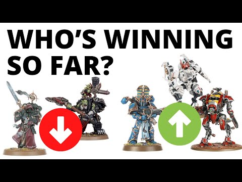 Warhammer 40K Factions by the Numbers So Far - What's Winning + Losing