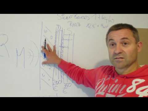 Richtig Schall dämmen. Schalldämmung erklärt mit Knauf Silentboard und Diamant Gipskartonplatten