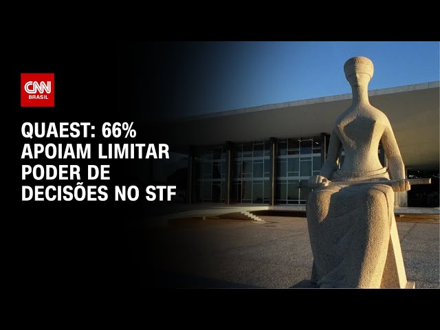 Quaest: 66% apoiam limitar poder de decisões no STF | CNN PRIME TIME