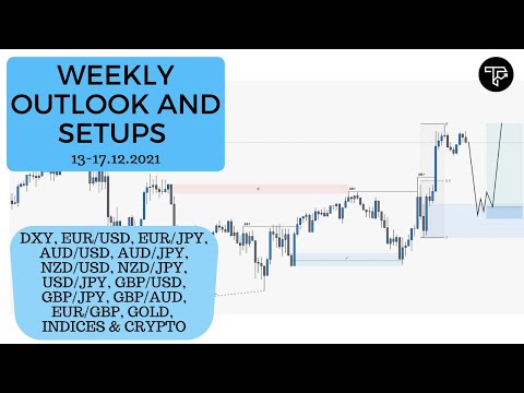 Weekly outlook and setups VOL 129 (13-17.12.2021) | FOREX