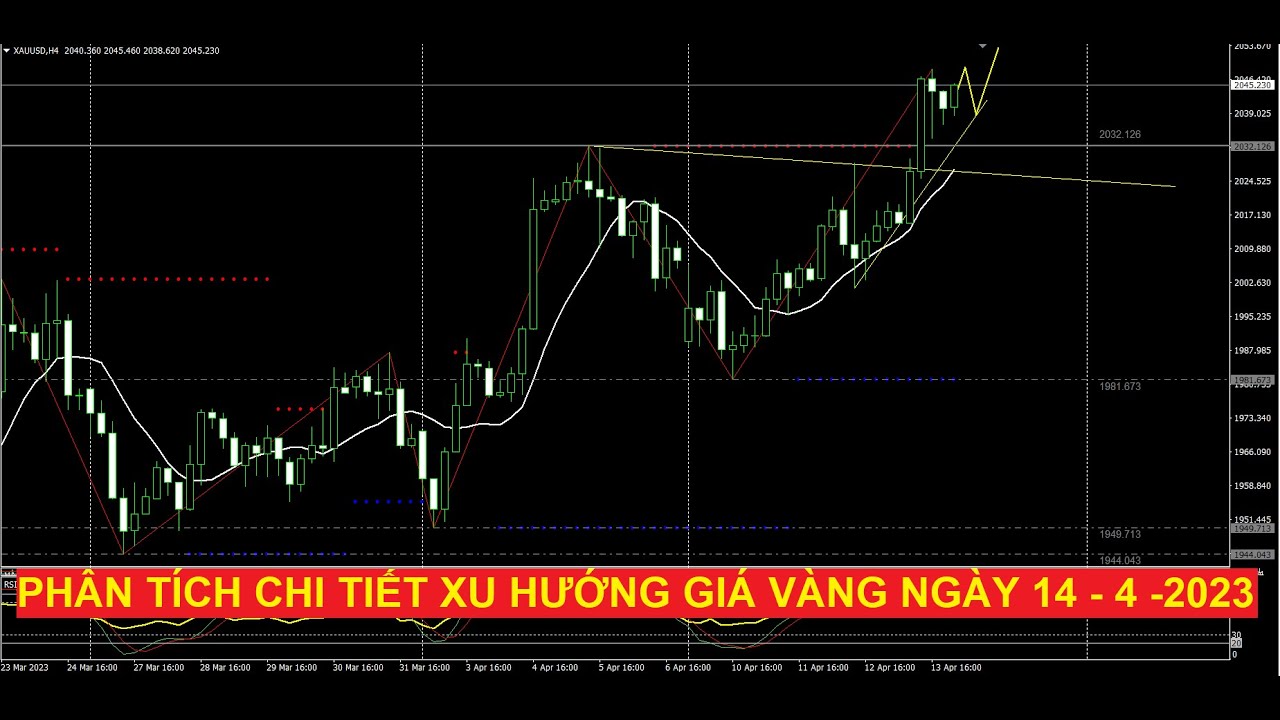 Video phân tích chi tiết xu hướng giá vàng ngày 14 - 4 - 2023