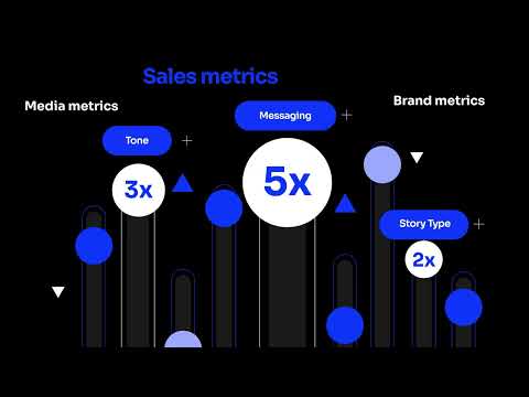 Optimize Creative Ads with Vidmob | Motion Graphics Brand Film | Vidmob