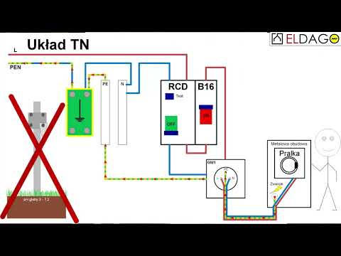 Elektryka w praktyce [024] Uziom i brak uziomu w układzie TN. Uziom to podstawa bezpieczeństwa.