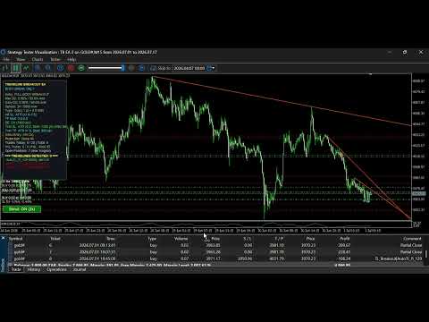 Video Trendline Breakout EA