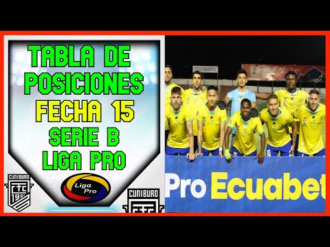 🔥ASI QUEDO LA TABLA DE POSICIONES SERIE B FECHA 15 | LIGAPRO SERIE B ECUADOR 2024