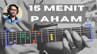 Download lagu Skillmu mandek bertahun-tahun karena ga paham konsep ini mp3