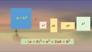 Formula of (a+b)^2