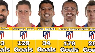 Atletico Madrid Best Scorers In History