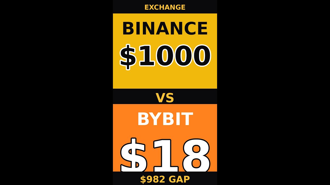 Binance vs Bybit: Same Trade, Different Cost (Real Numbers Inside)