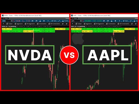 Which Outperforms in October? (AAPL vs. NVDA)