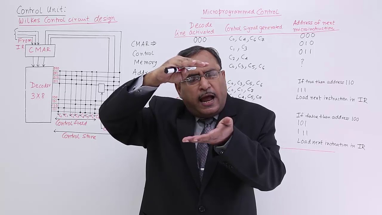 Wilkes Design on Micro Programed Control Unit