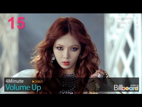 Lagu Korea Pop Terbaru 2012  DheyMusic