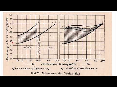 Dampflok Bremse einfach erklärt. Teil 2