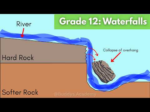 Grade 12 Geography: Rapids & Waterfalls | Formation, Features & Significance Explained Simply