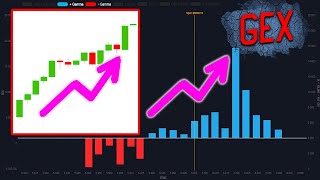 How to use GEX to Determine Direction for Day Trading. How to use gamma exposure to trade. lesson #1