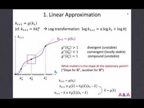 Discrete-time Dynamical System 02 (Linear approximation)