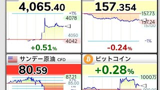 25歳資産1200万円貧乏人 キオクシア円高リスク 日米共同の円安是正措置 今年中にドル円が150円を下回る確率24％日米韓協調介入米国イラン戦争トランプ大統領は8/2イランへの攻撃を中止 
