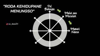 Download lagu Roda kehidupan story wa|ig|fb|30 detik mp3 Download lagu Roda kehidupan story wa|ig|fb|30 detik mp3